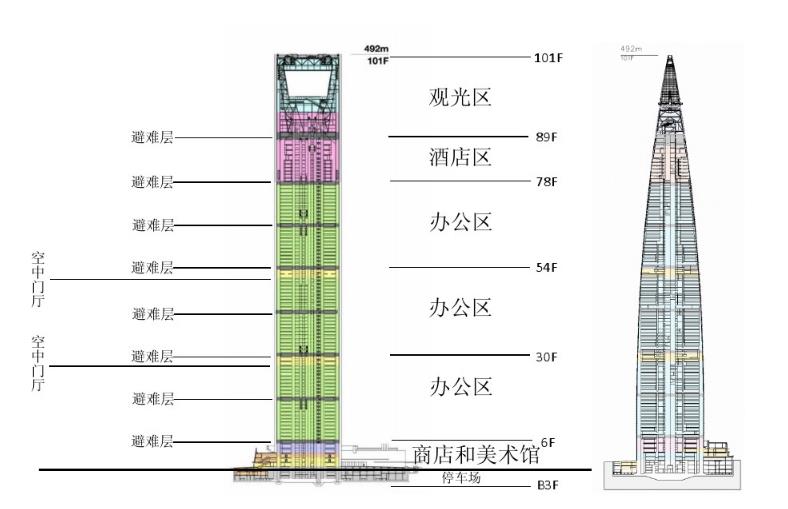 環球金融中心分區